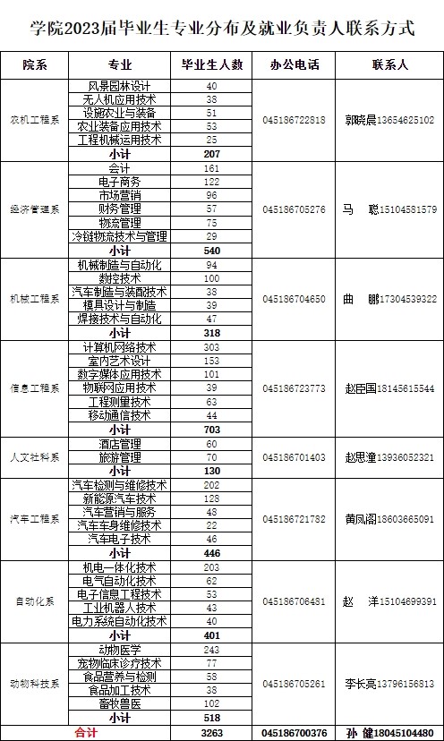ѧԺ2023ҵרҵֲҵϵʽ .jpg