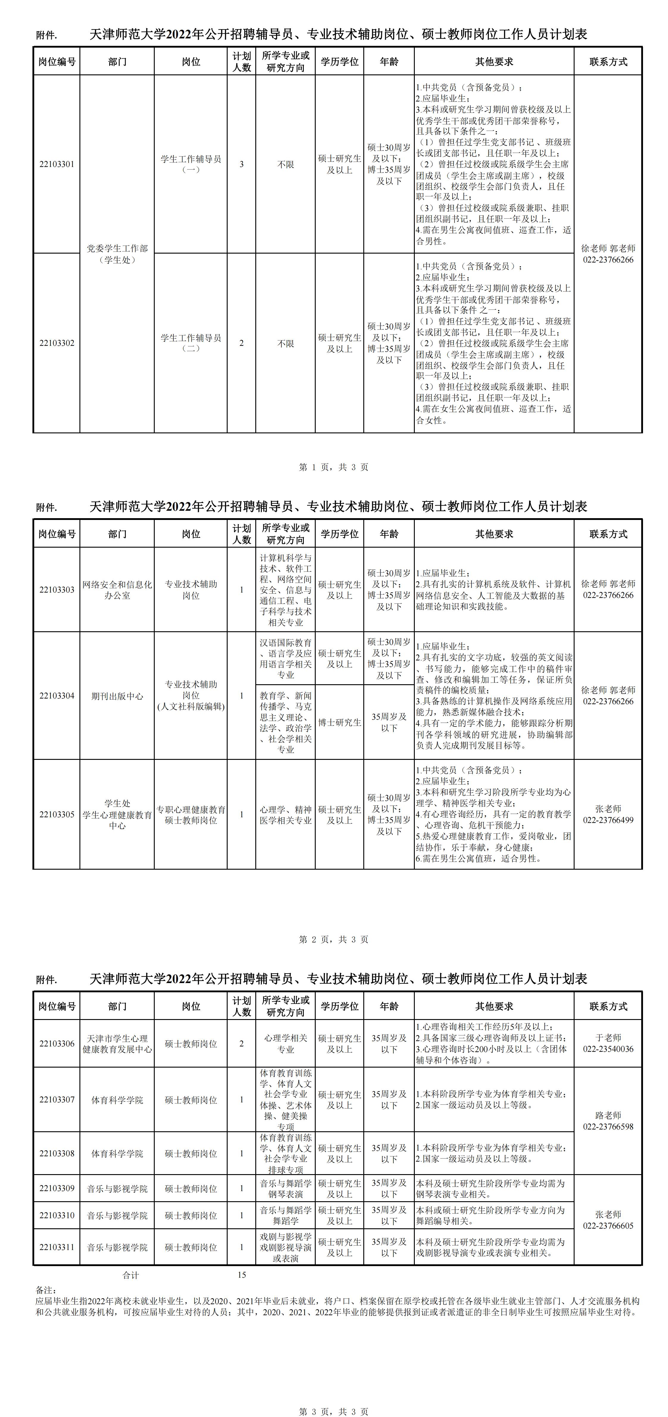 1650608489850141.jpg 附件.天津师范大学2022年公开招聘辅导员、专业技术辅助岗位、硕士教师岗位工作人员计划表_00.jpg