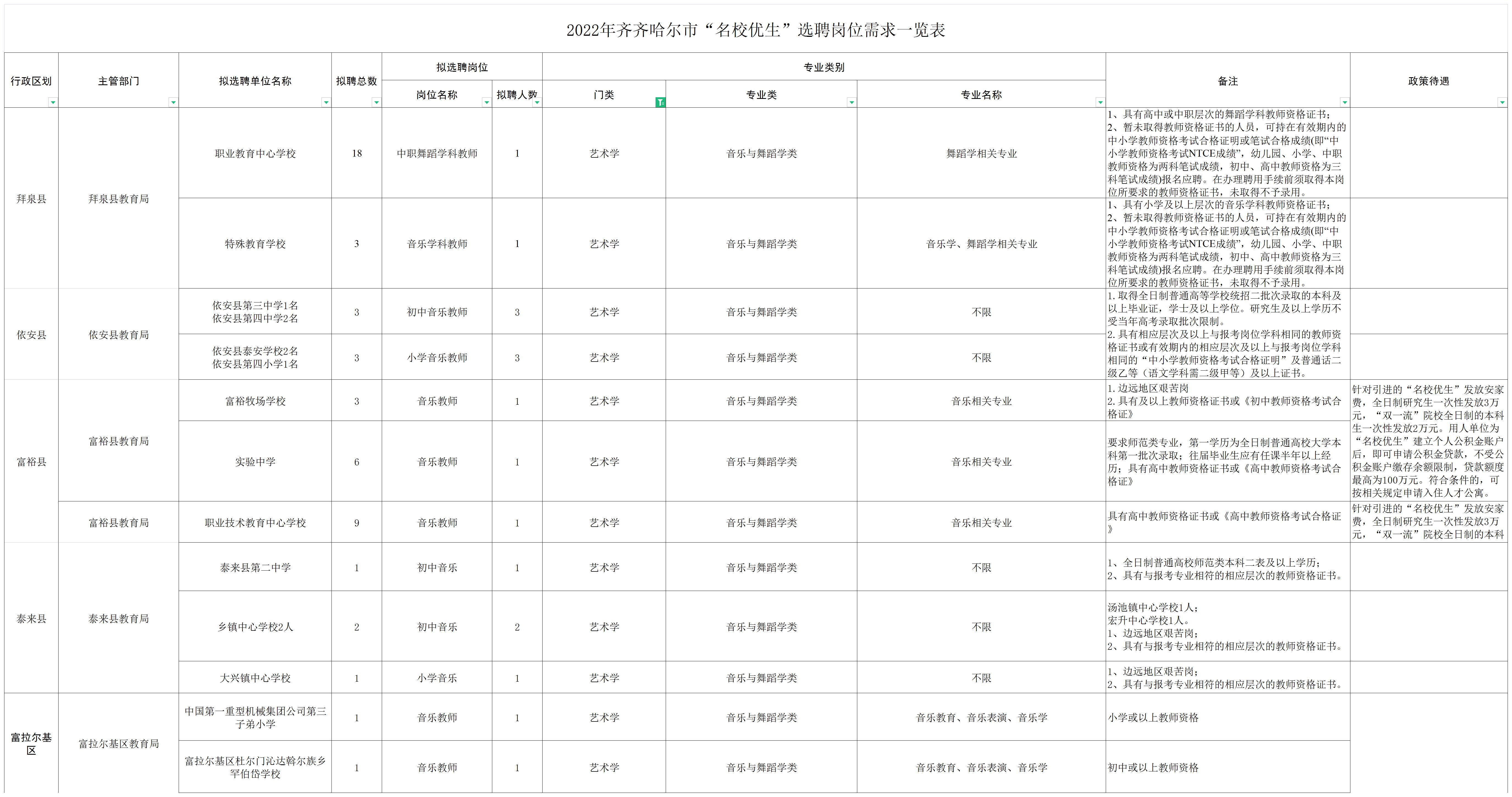 1650865222718262.jpg 齐齐哈尔名校优生.jpg