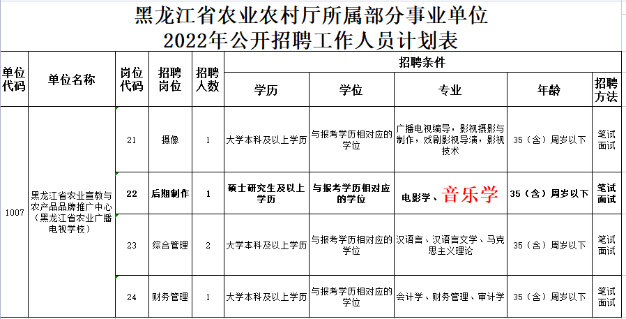 1661412926496722.png image.png