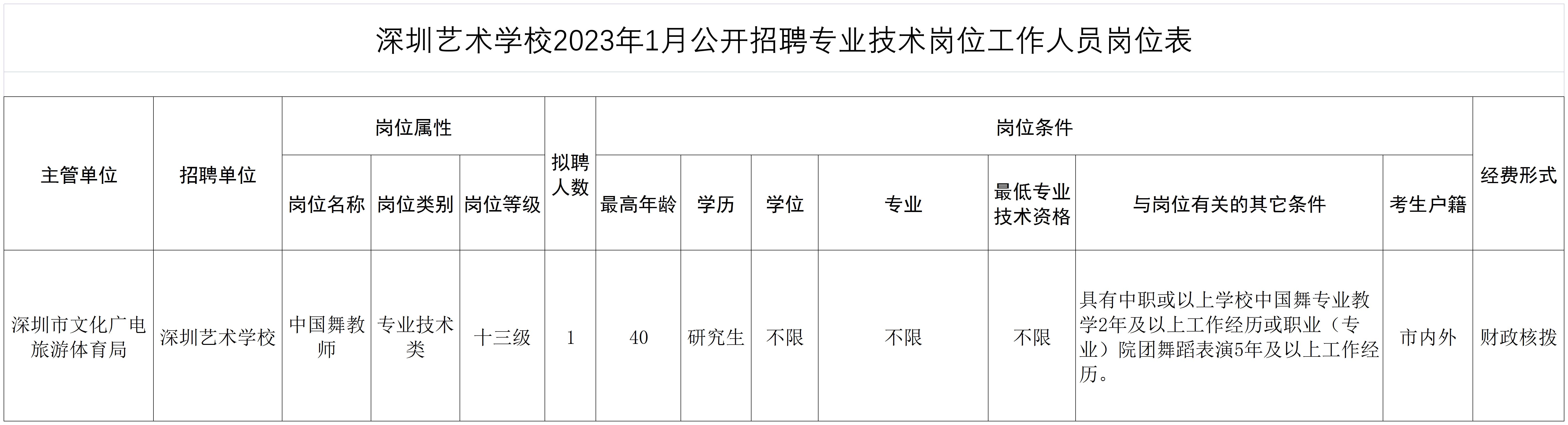 1675327264336592.jpg 10397749_5事业常设艺术体育类.jpg