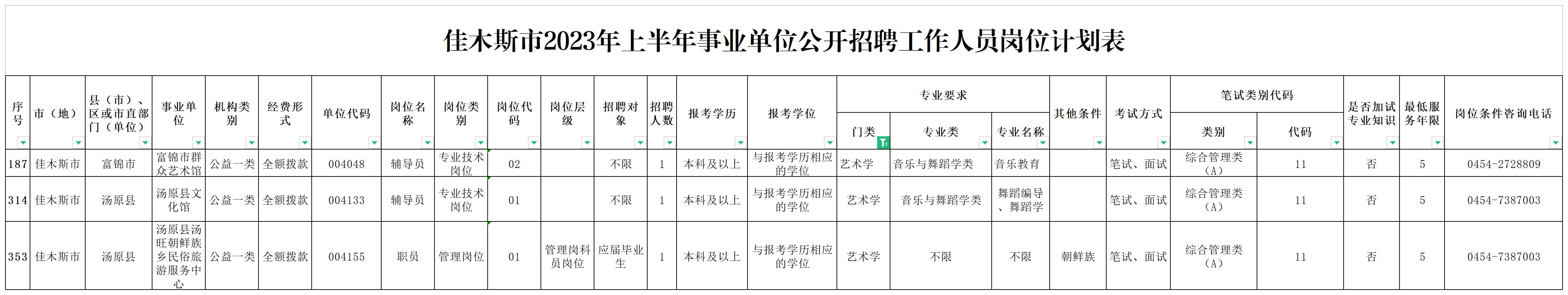 1678949602978121.jpg 1.佳木斯市2023年上半年事业单位公开招聘工作人员岗位计划表_附件1市地计划.jpg