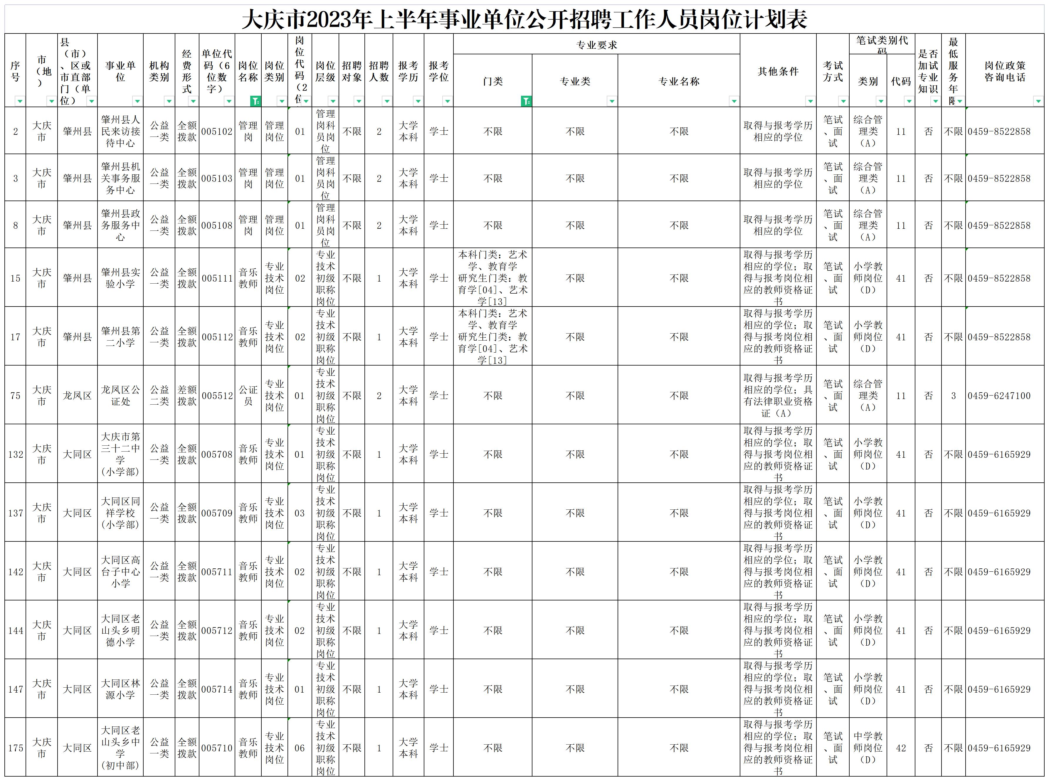 1678949897190001.jpg 大庆市2023年上半年事业单位公开招聘工作人员岗位计划表_附件1市地计划.jpg