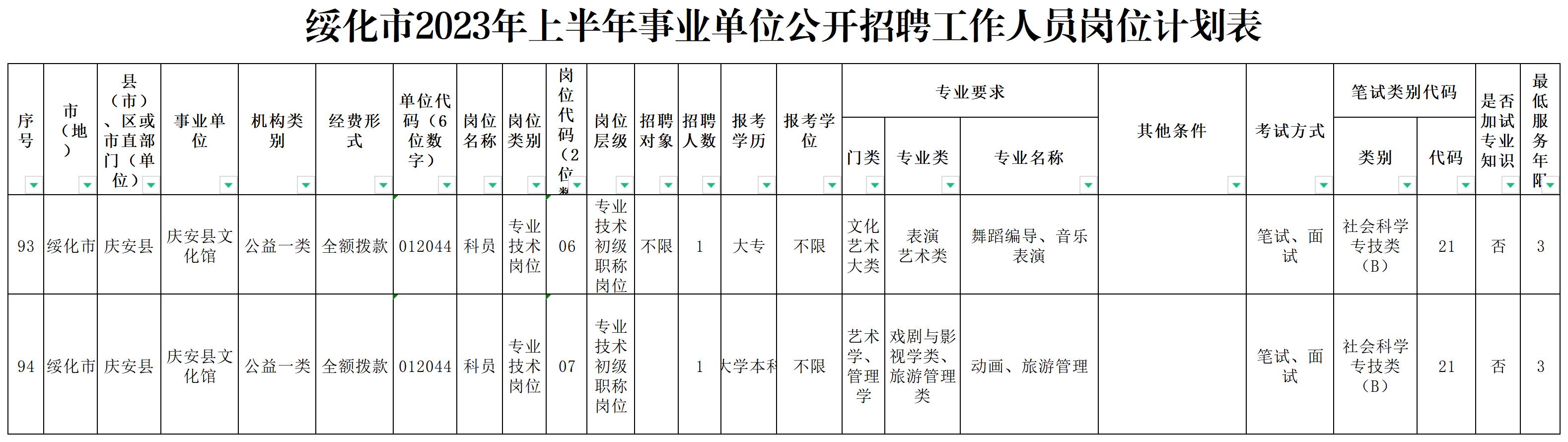 1678950166883477.jpg 绥化市事业单位公开招聘计划表_附件1市地计划.jpg