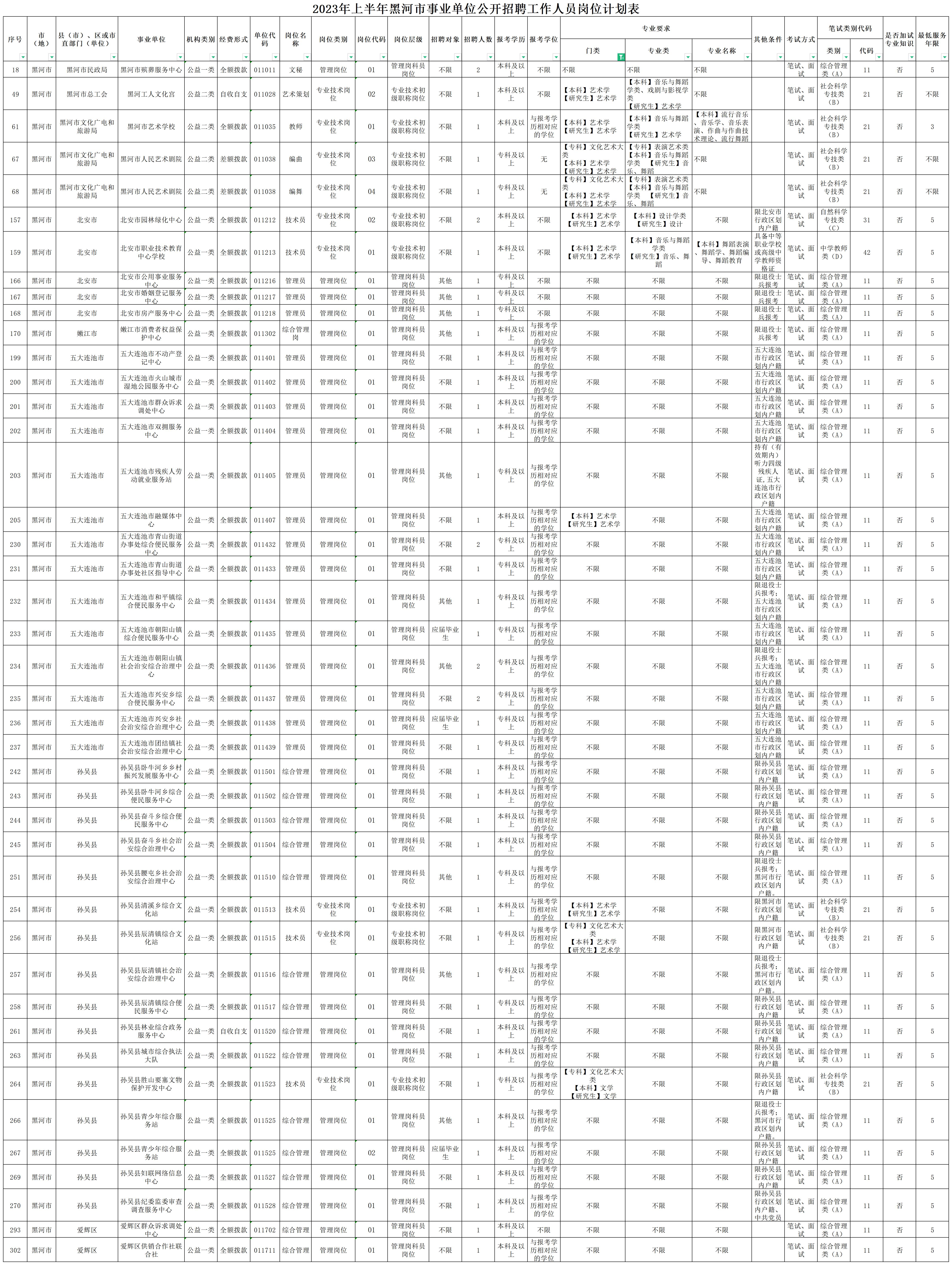 1678951220109303.jpg 附件1黑河市2023年上半年事业单位公开招聘工作人员岗位计划表_附件1.jpg