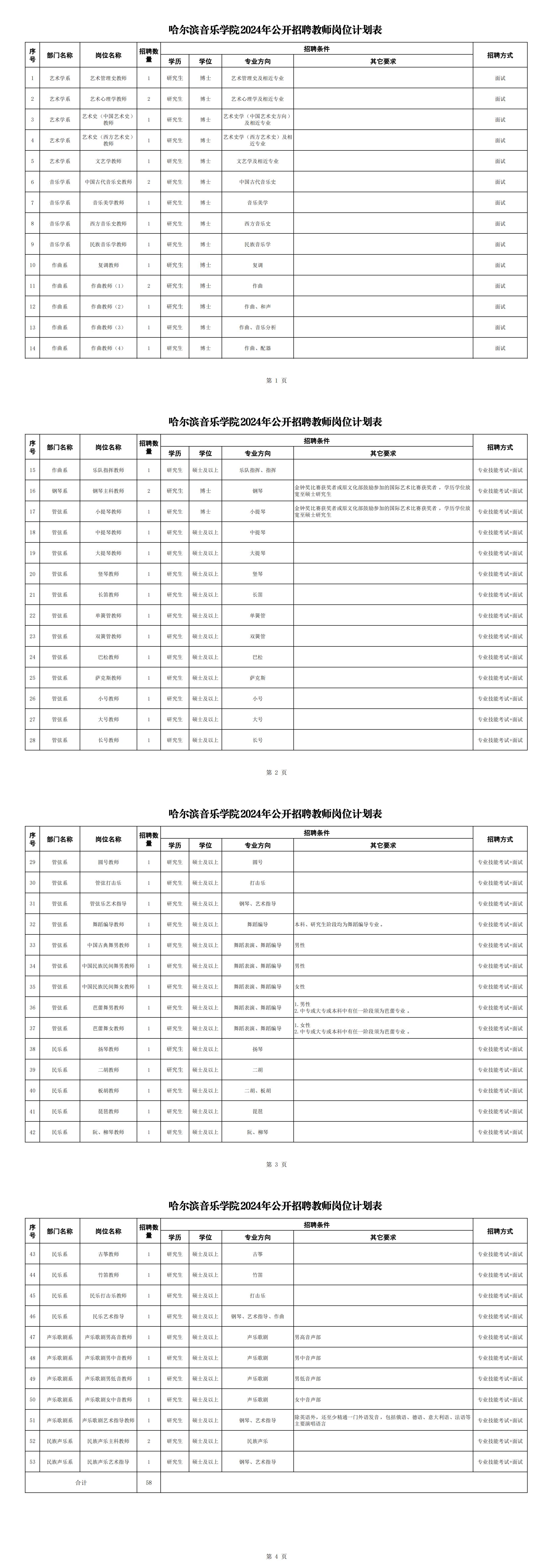 1710902620902838.jpg 附件1:哈尔滨音乐学院2024年公开招聘教师计划表_00.jpg