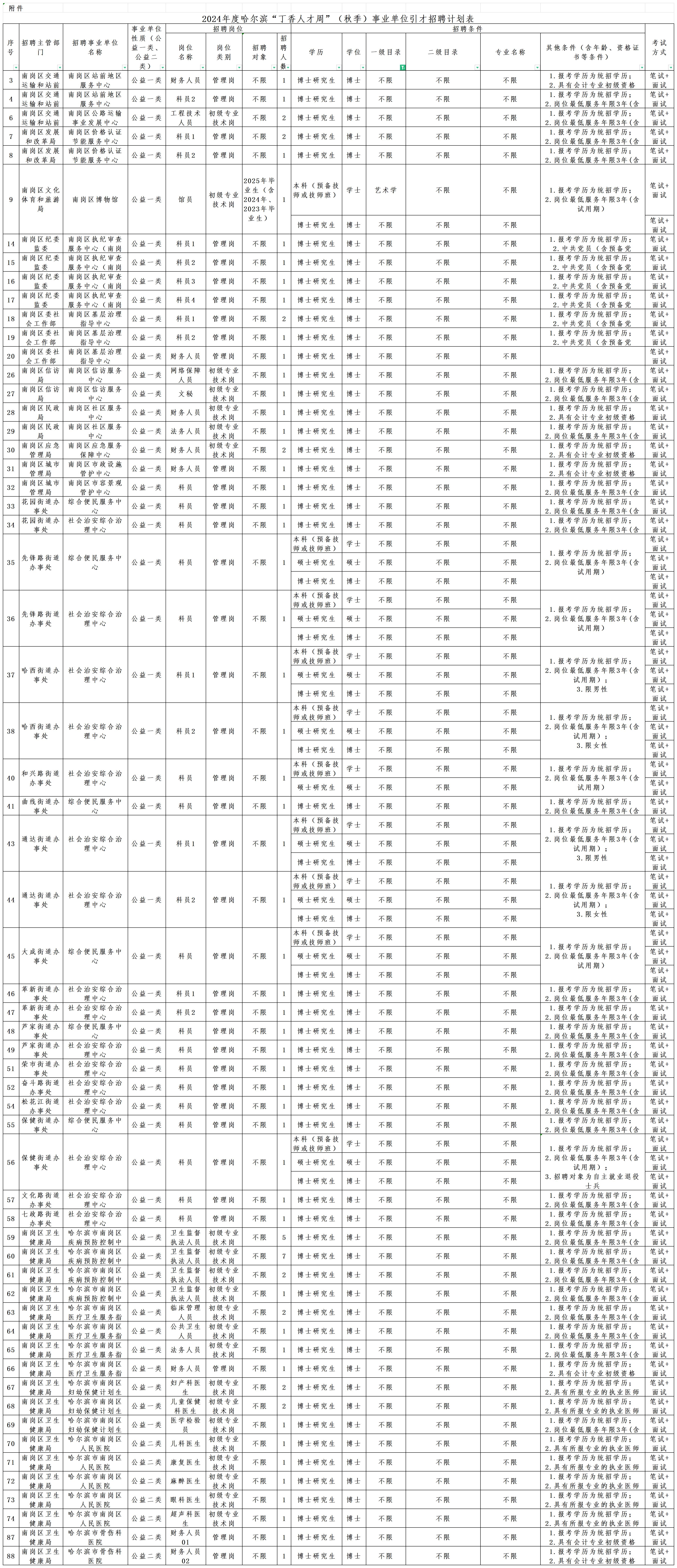 1730079558966459.jpg 附件:2024年度哈尔滨南岗区“丁香人才周”(秋季)事业单位引才招聘计划表_表1 (1).jpg