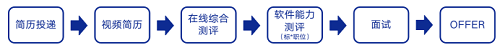 1756710183740565.png 招聘流程.png
