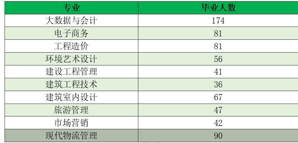 1762152167558874.png 专业及人数.png