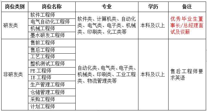 1618189655909224.png 校招岗位.png