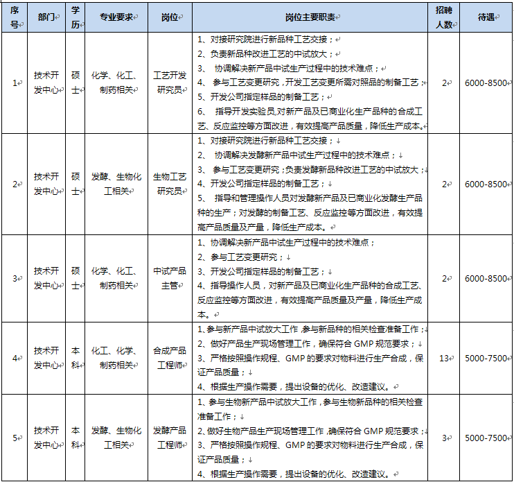 1570710565373400.png image.png