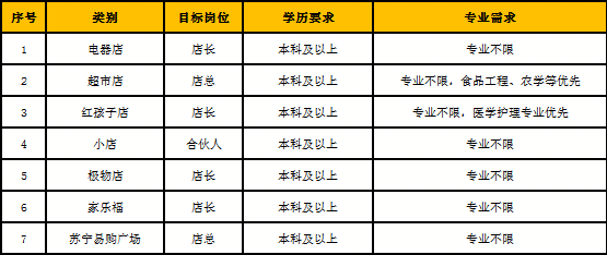 1585018439944043.png 招聘简章中岗位.png