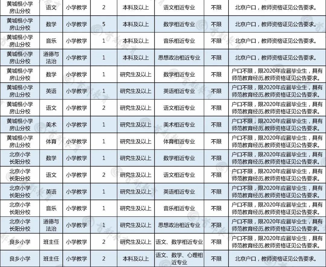 1588125213430565.png image.png