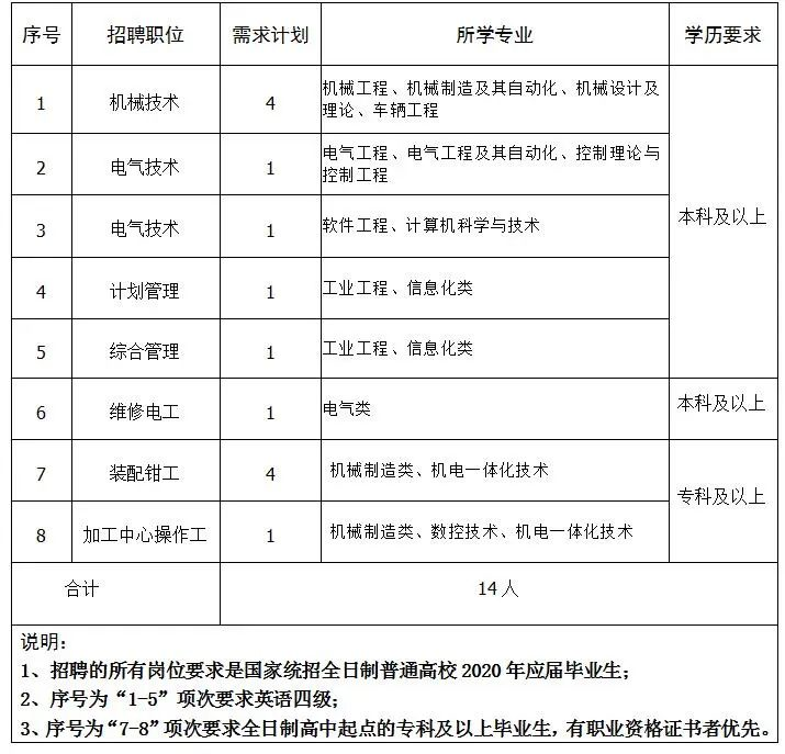 1588210994732123.png image.png