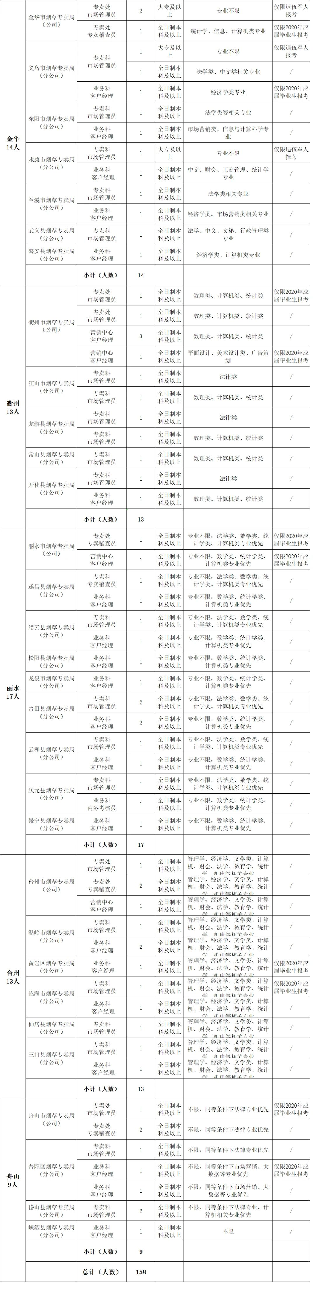 1589157141669563.png image.png