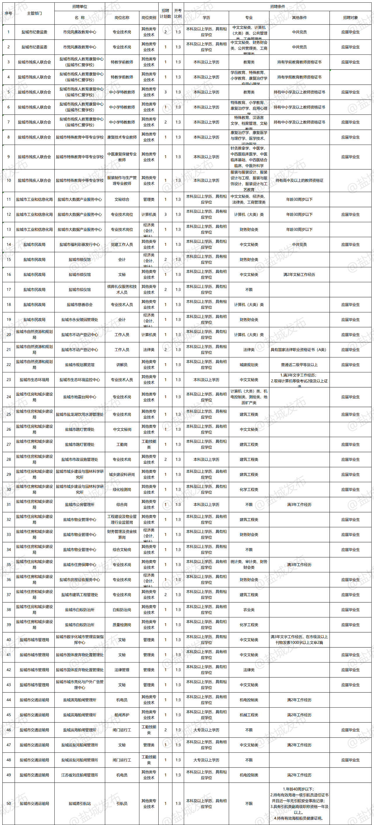 1590541108843416.png image.png