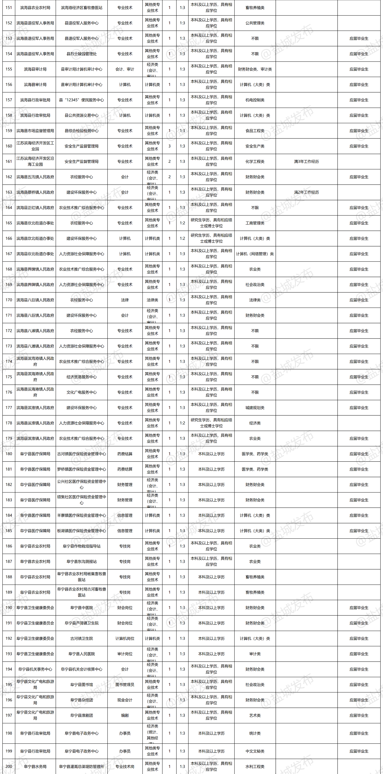 1590541141358911.png image.png