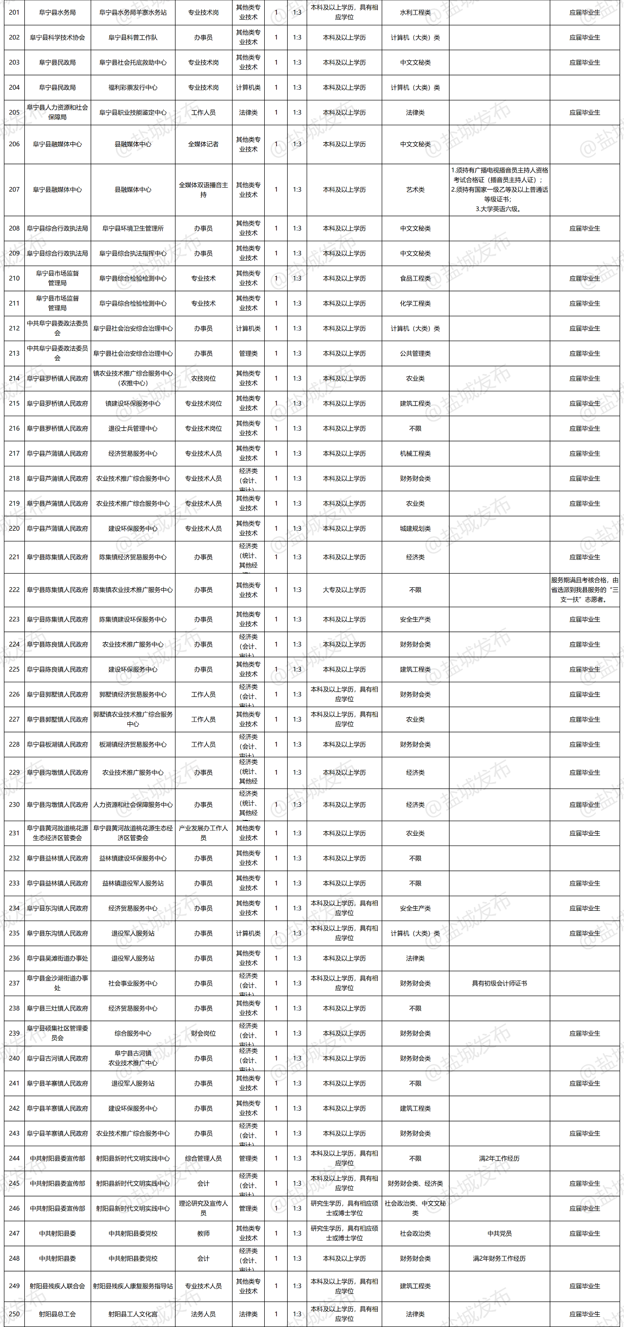 1590541153864333.png image.png