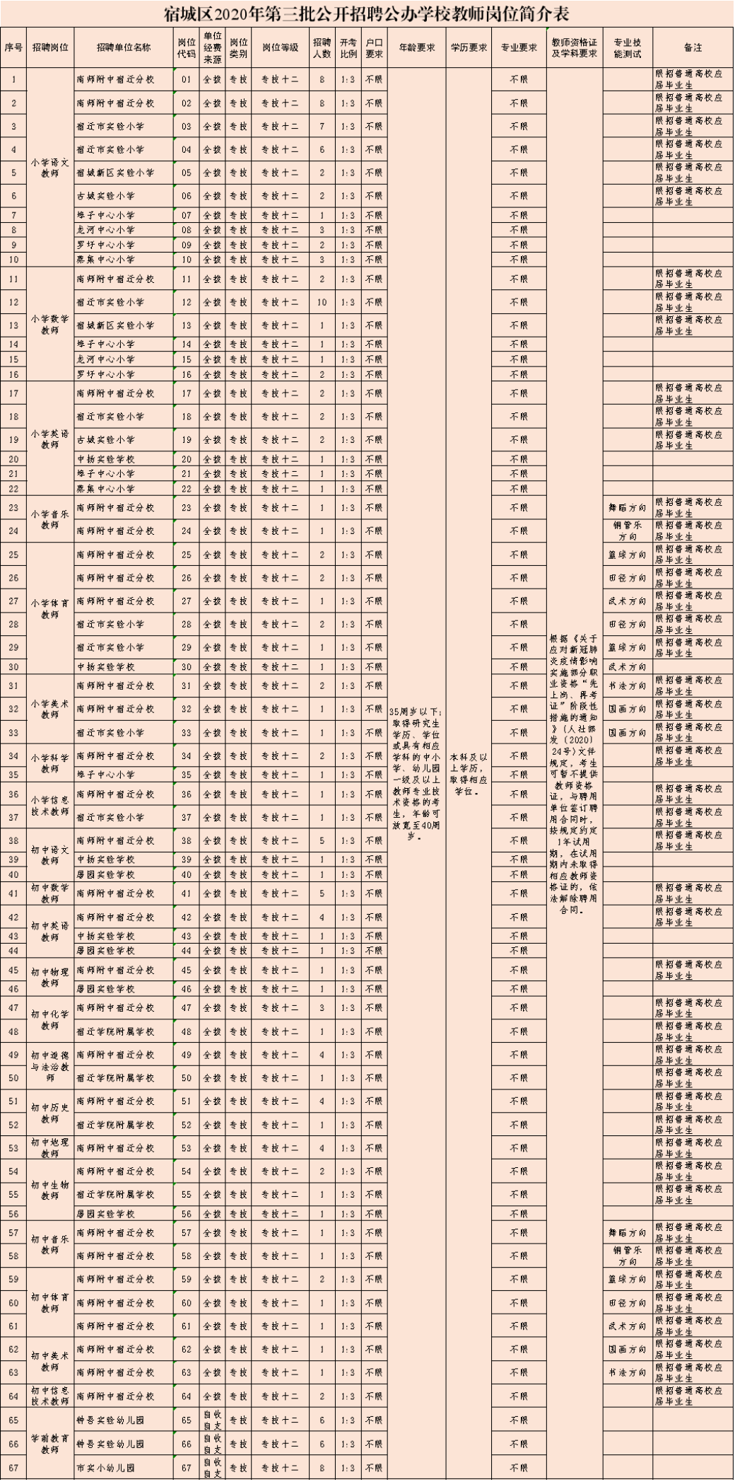 1591321207442183.png image.png