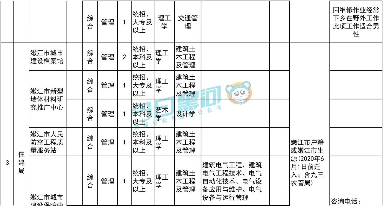 1591765411650233.png image.png