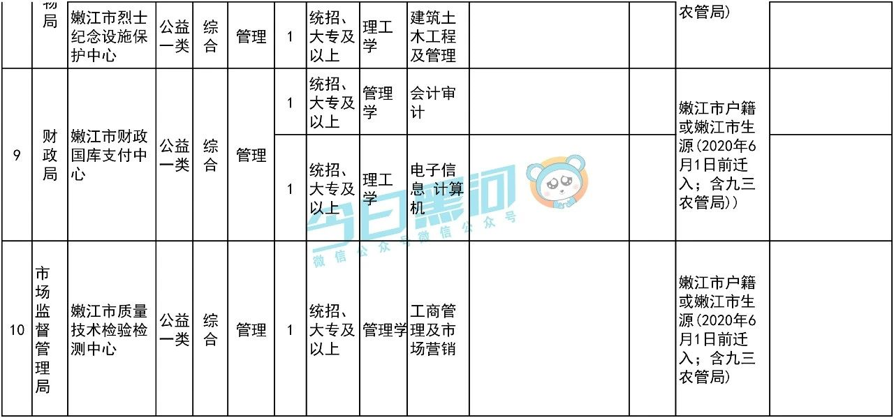 1591765444145683.png image.png