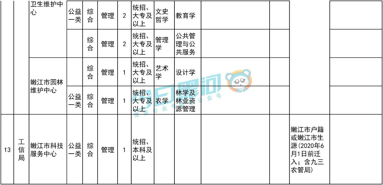 1591765462418303.png image.png