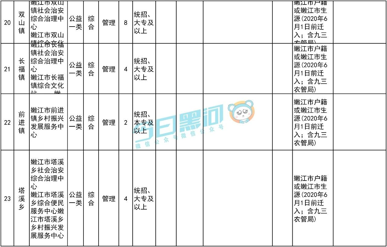 1591765489249782.png image.png