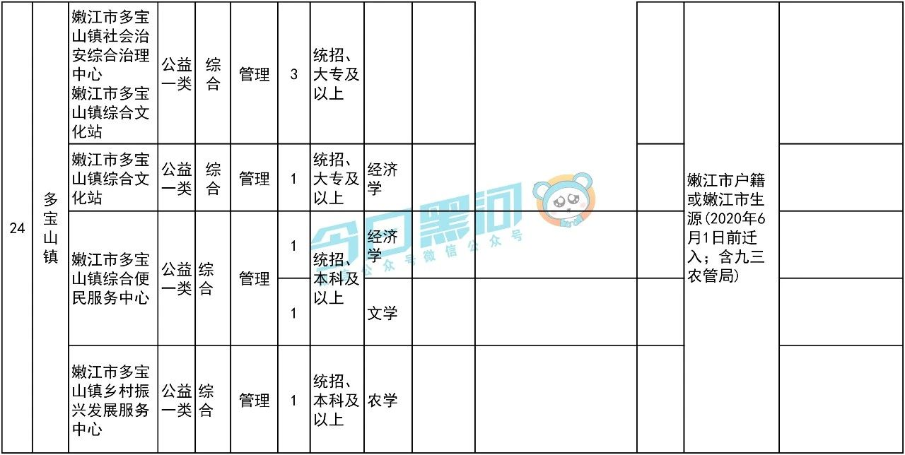 1591765498824583.png image.png