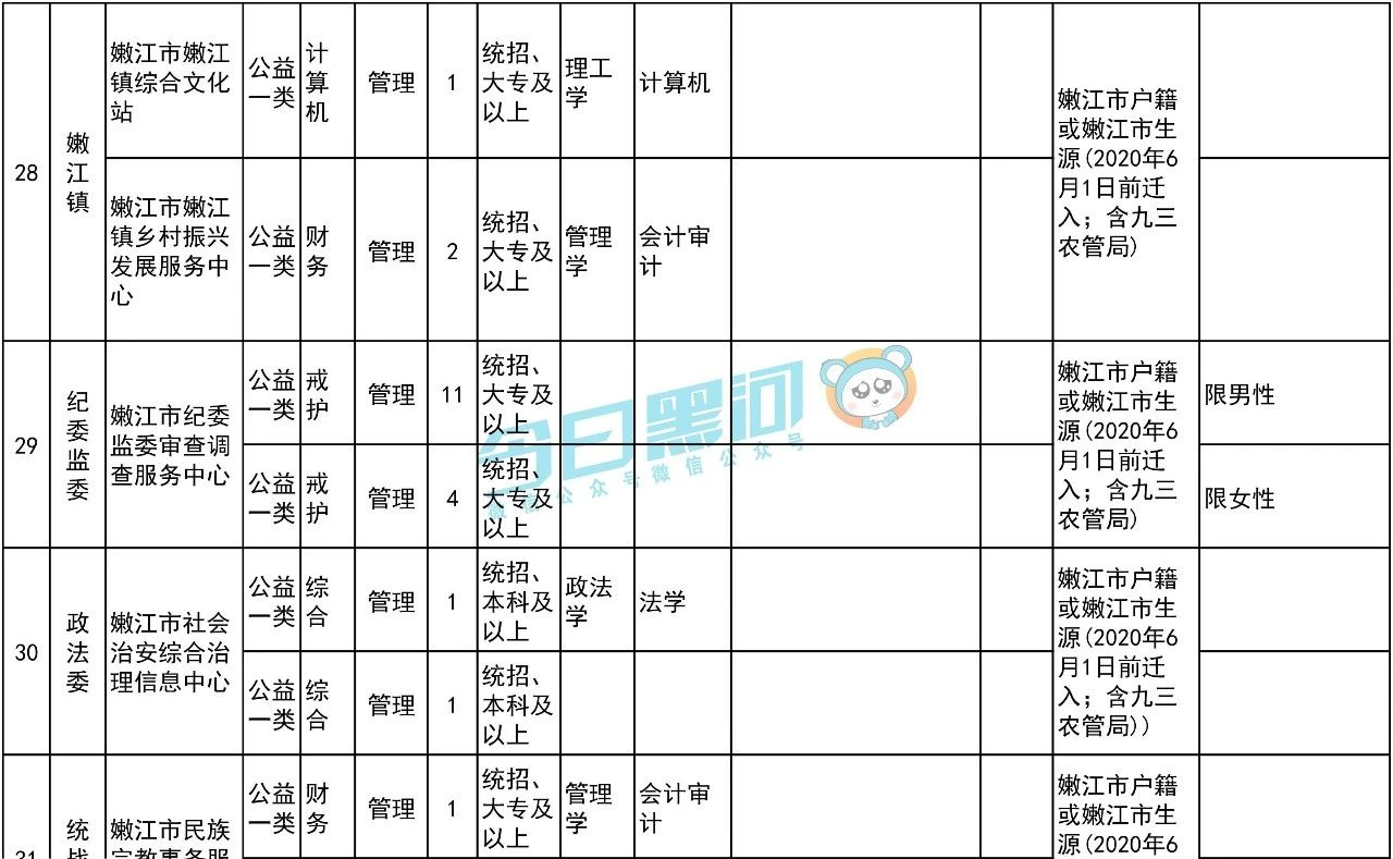 1591765515294542.png image.png