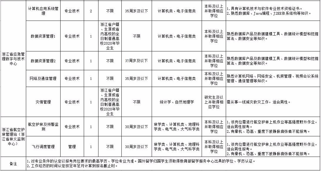 1594089240501545.png image.png