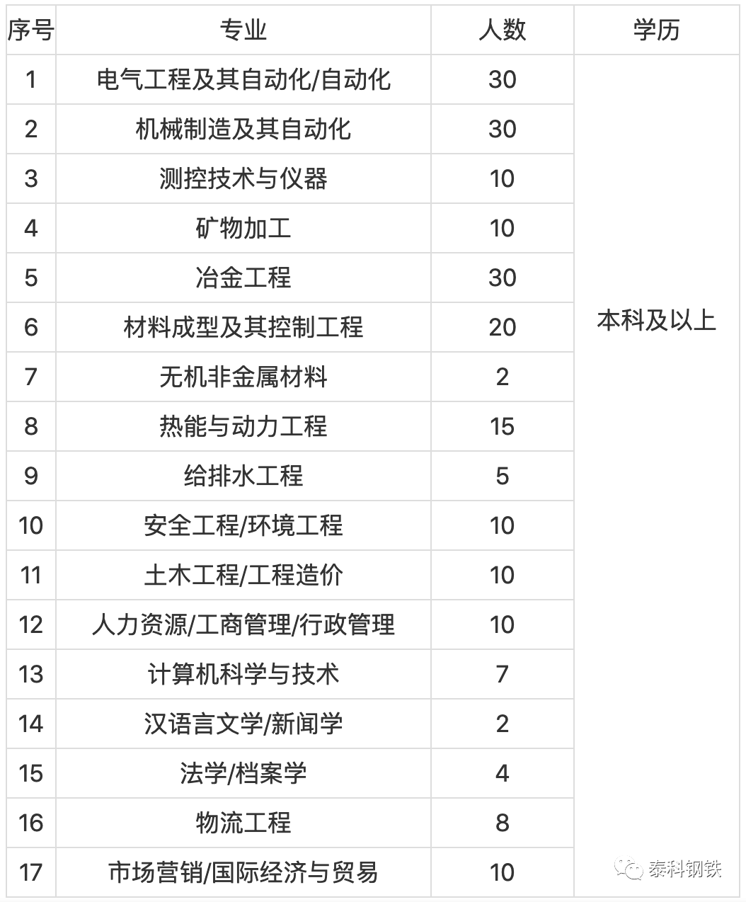 1596610604750802.png image.png