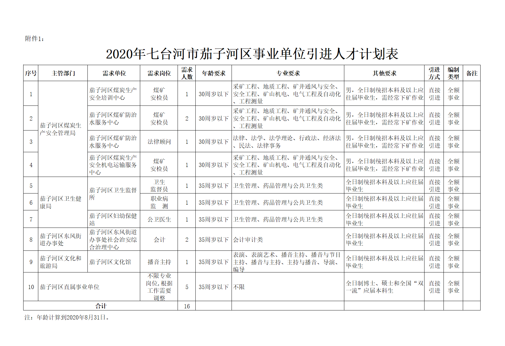 1599044842619617.png image.png