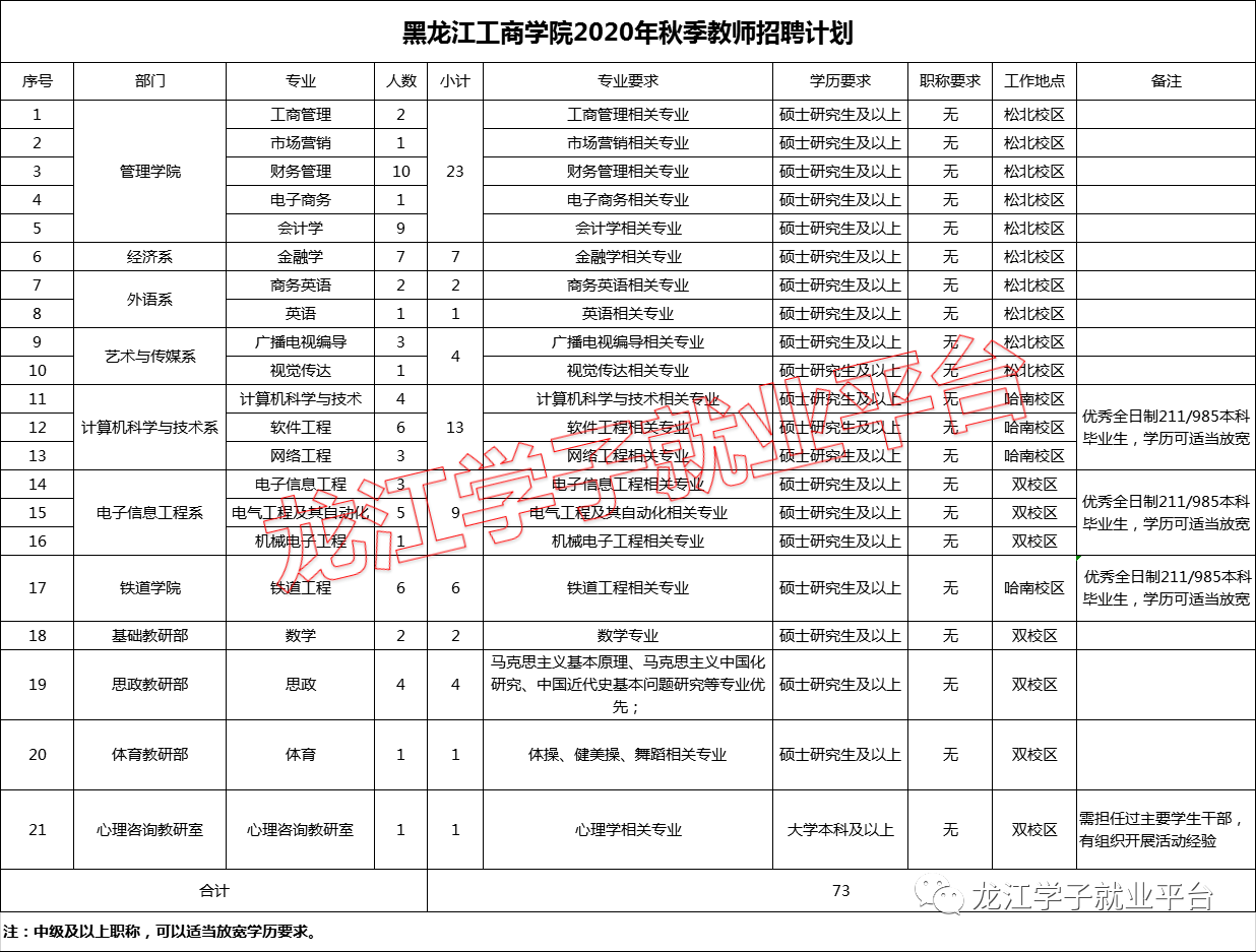 1599276481683806.png image.png