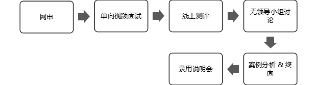 1604907293807849.png 招聘流程.png