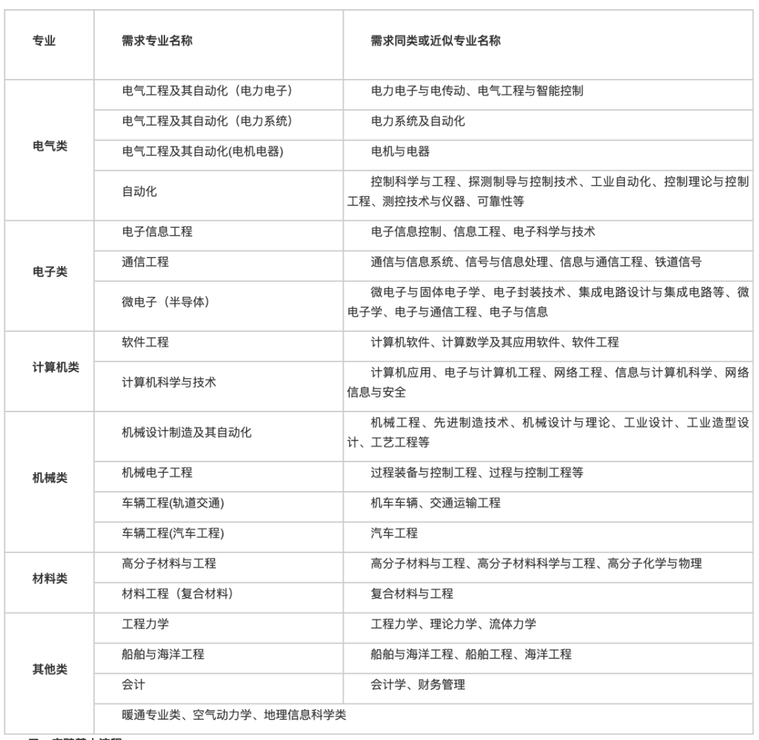 1604966890953346.png image.png