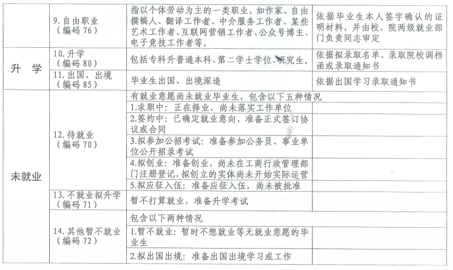 1614336490737077.png 高校毕业生就业去向界定及标准3.png