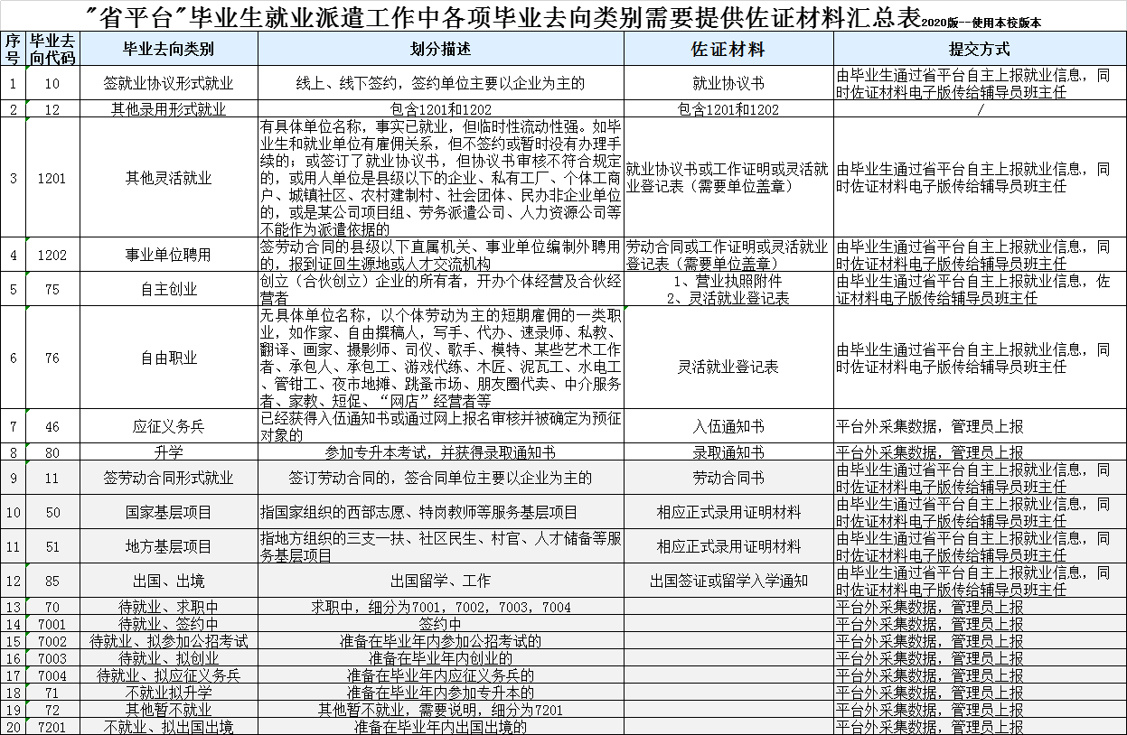 1614337126506909.png 毕业生就业去向界定及标准--校内版.png