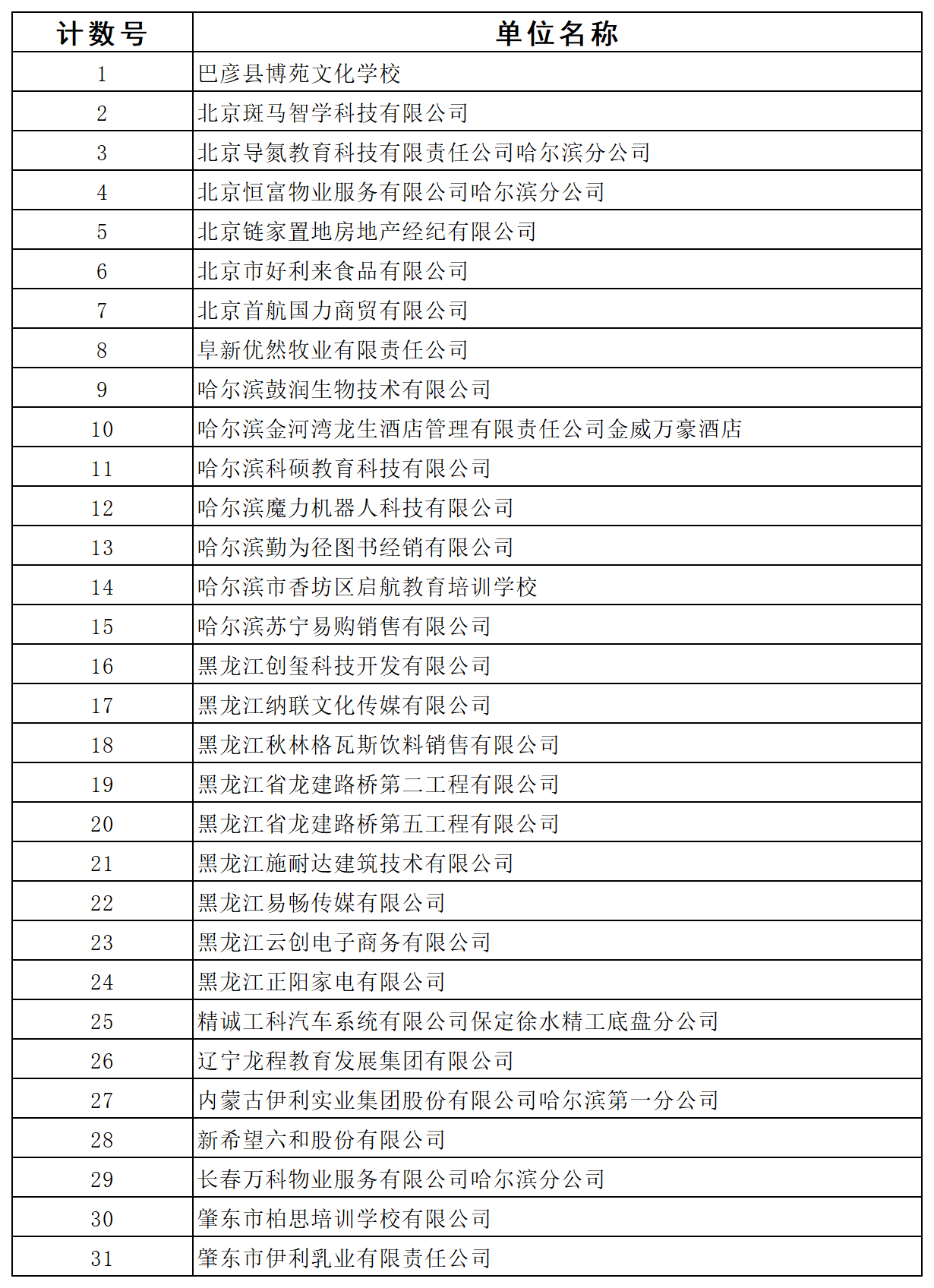 1619139892494886.png 工作簿1.png