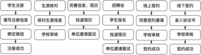 1629462327134774.png 图片2.png