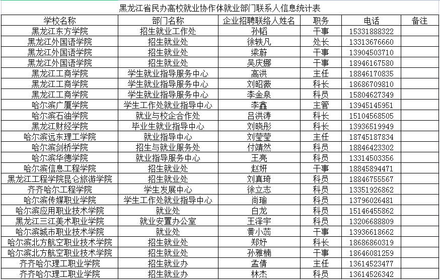 1651066384805634.png image.png