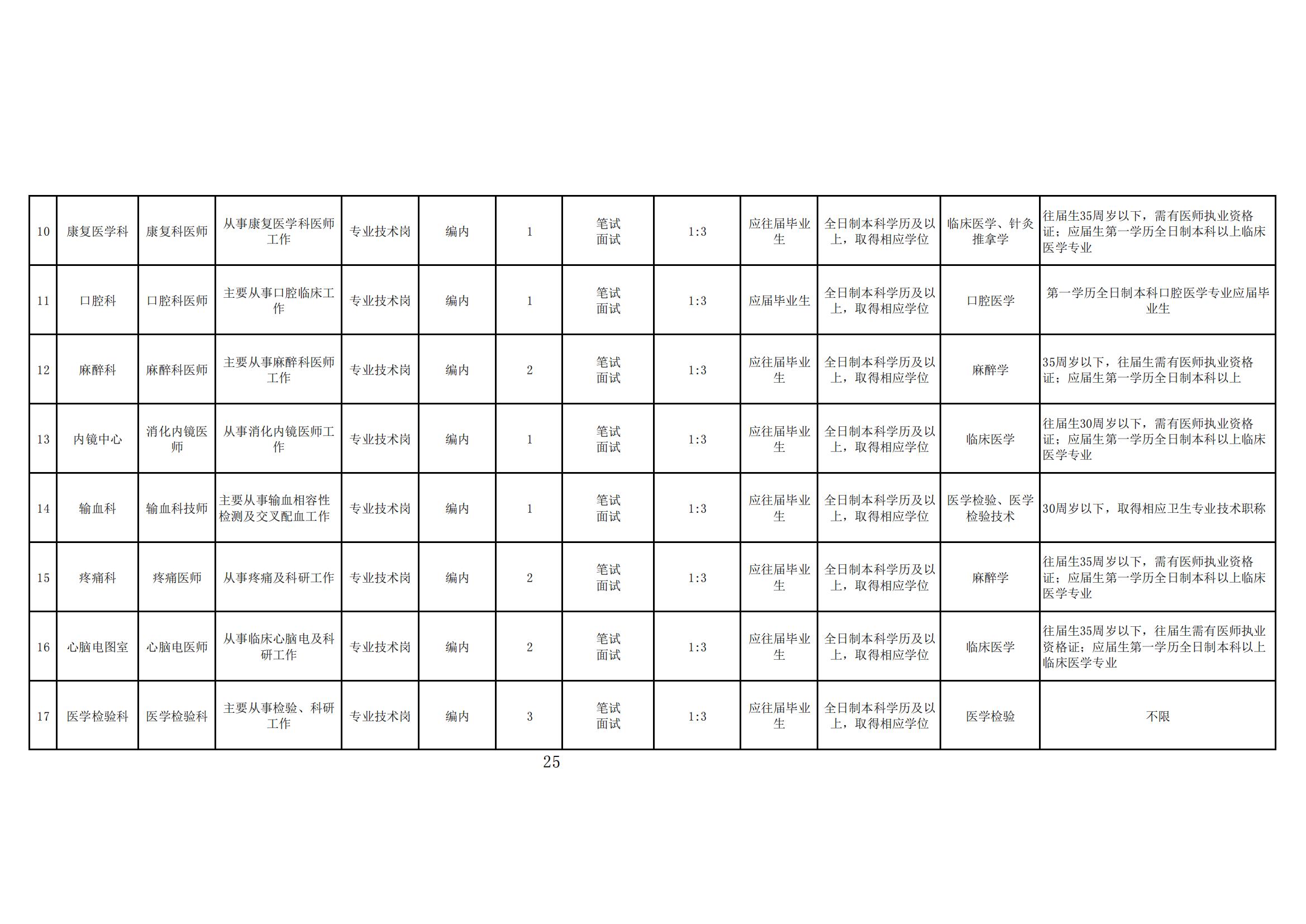 1677653179279698.jpg 招聘计划表(本科)2.14(1)_01.jpg