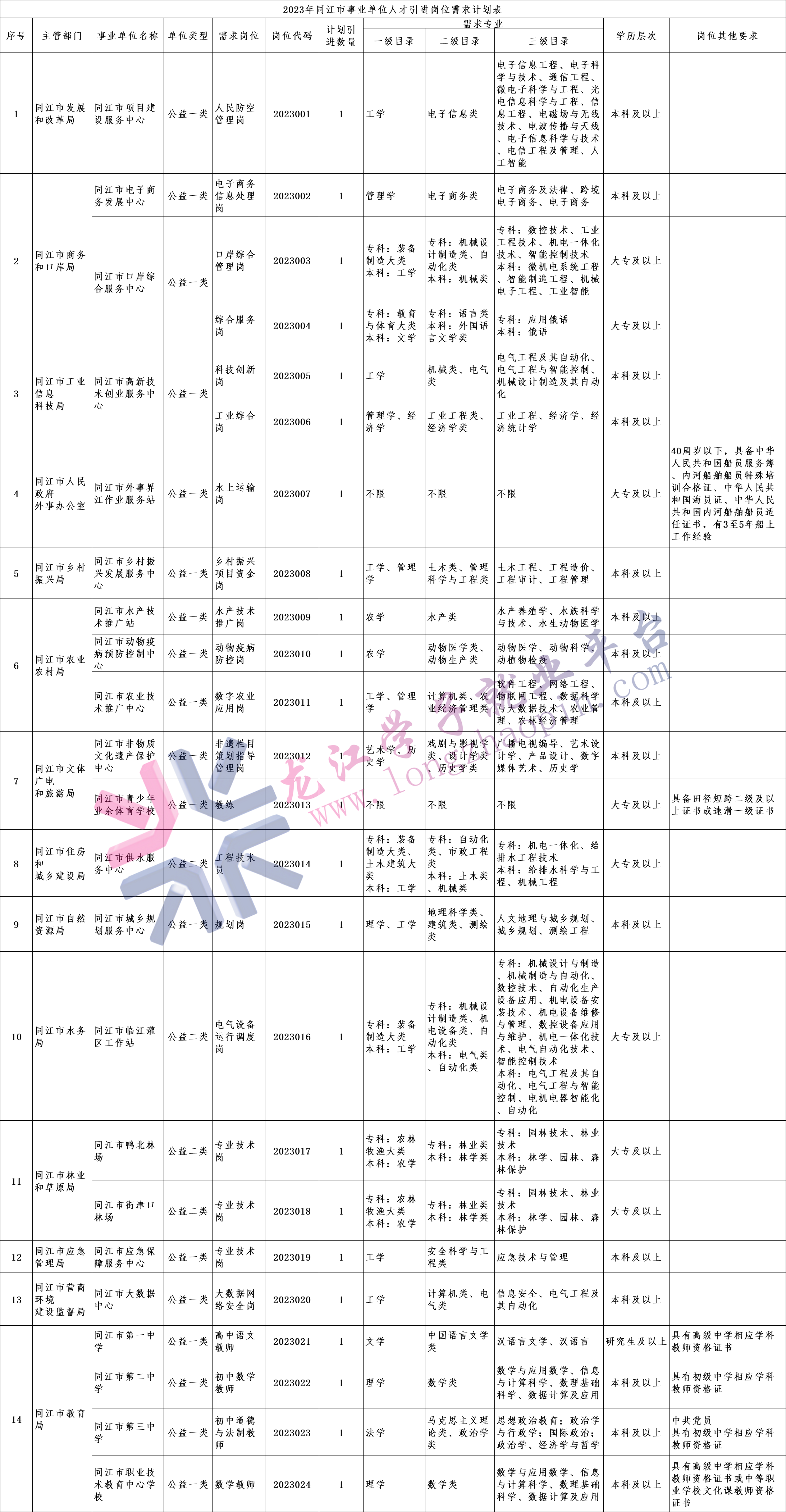 1681285227571859.png 微信图片_20230412154015.png