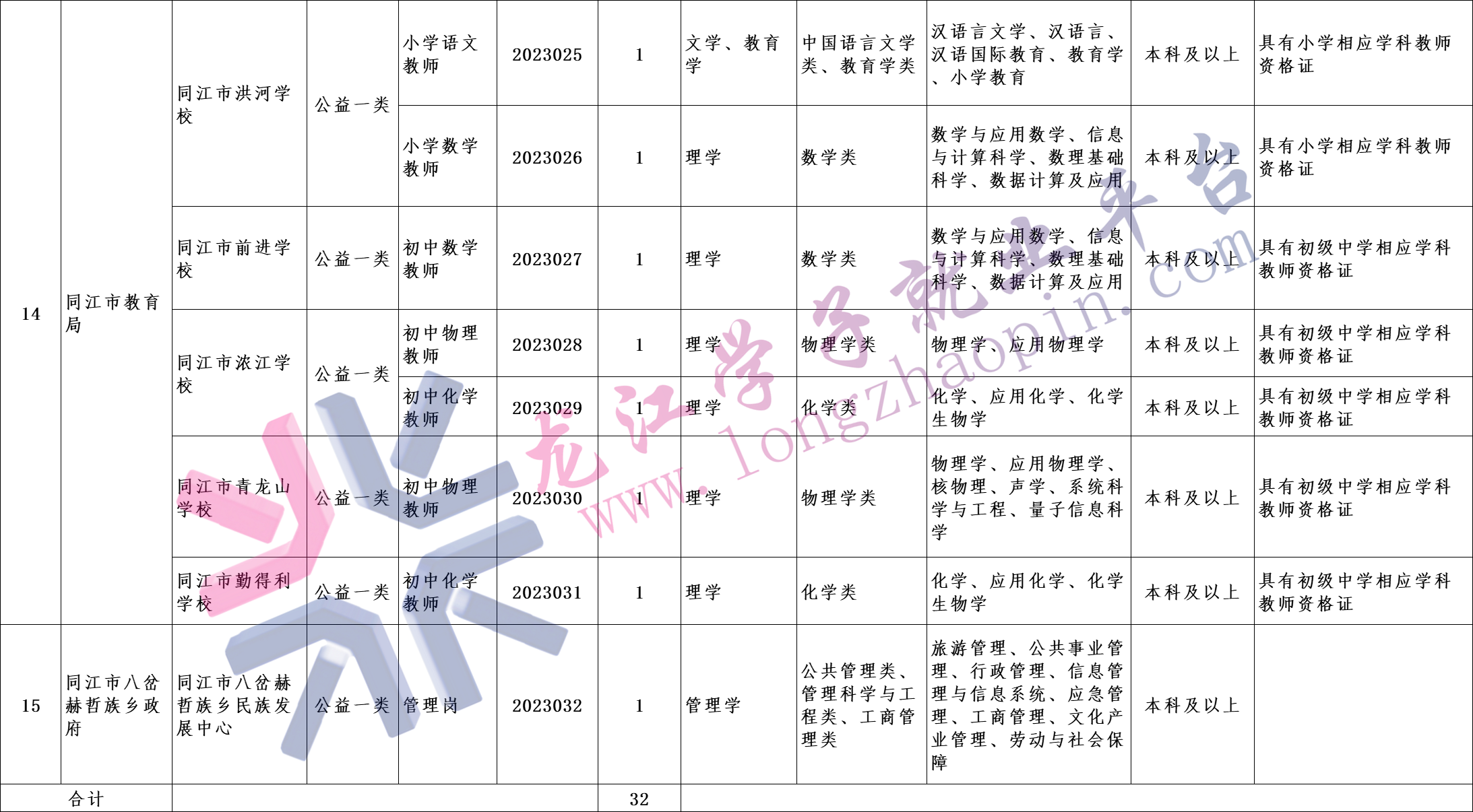 1681285244148434.png 微信图片_20230412154032.png