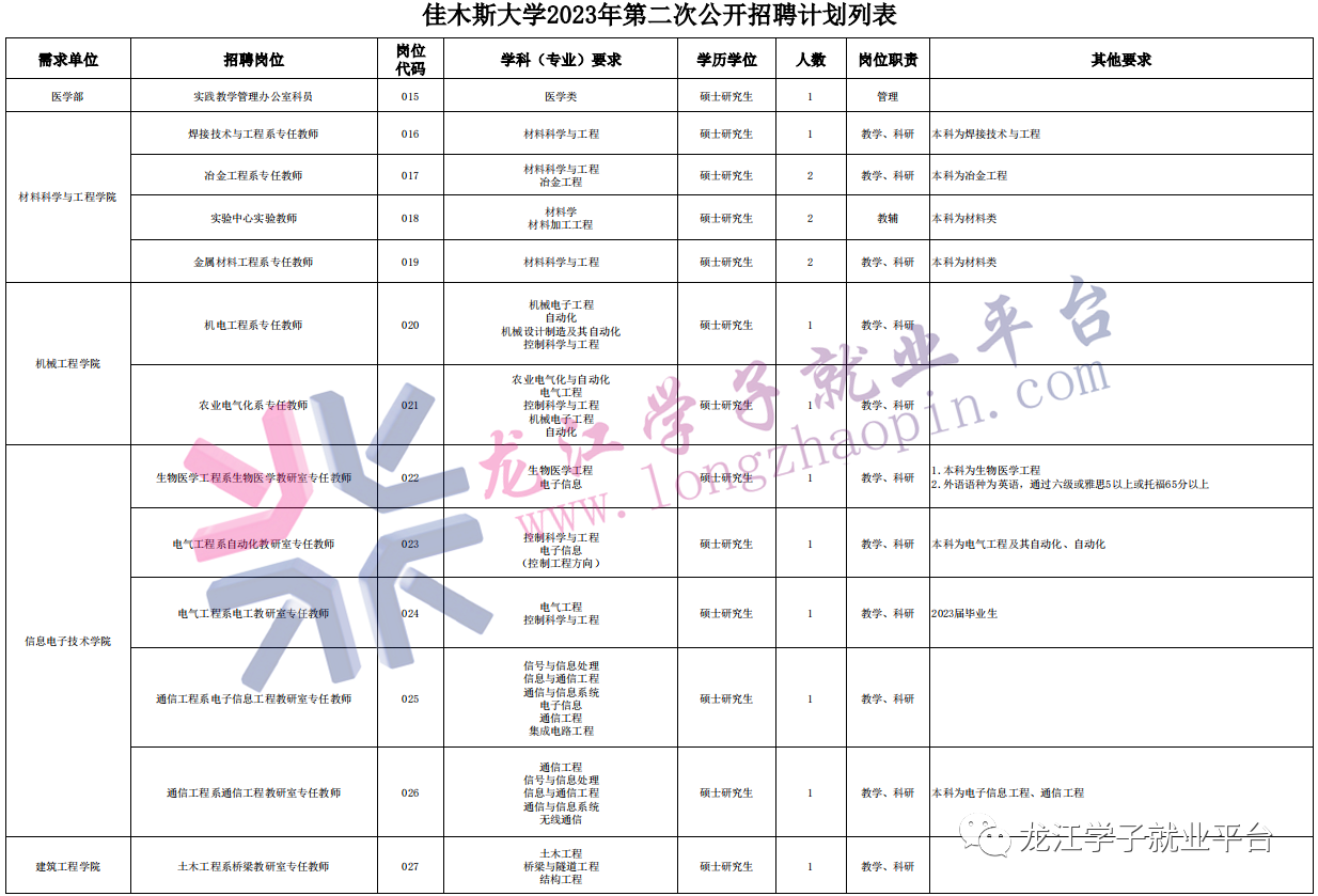 1683086699651530.png 微信图片_20230503120445.png