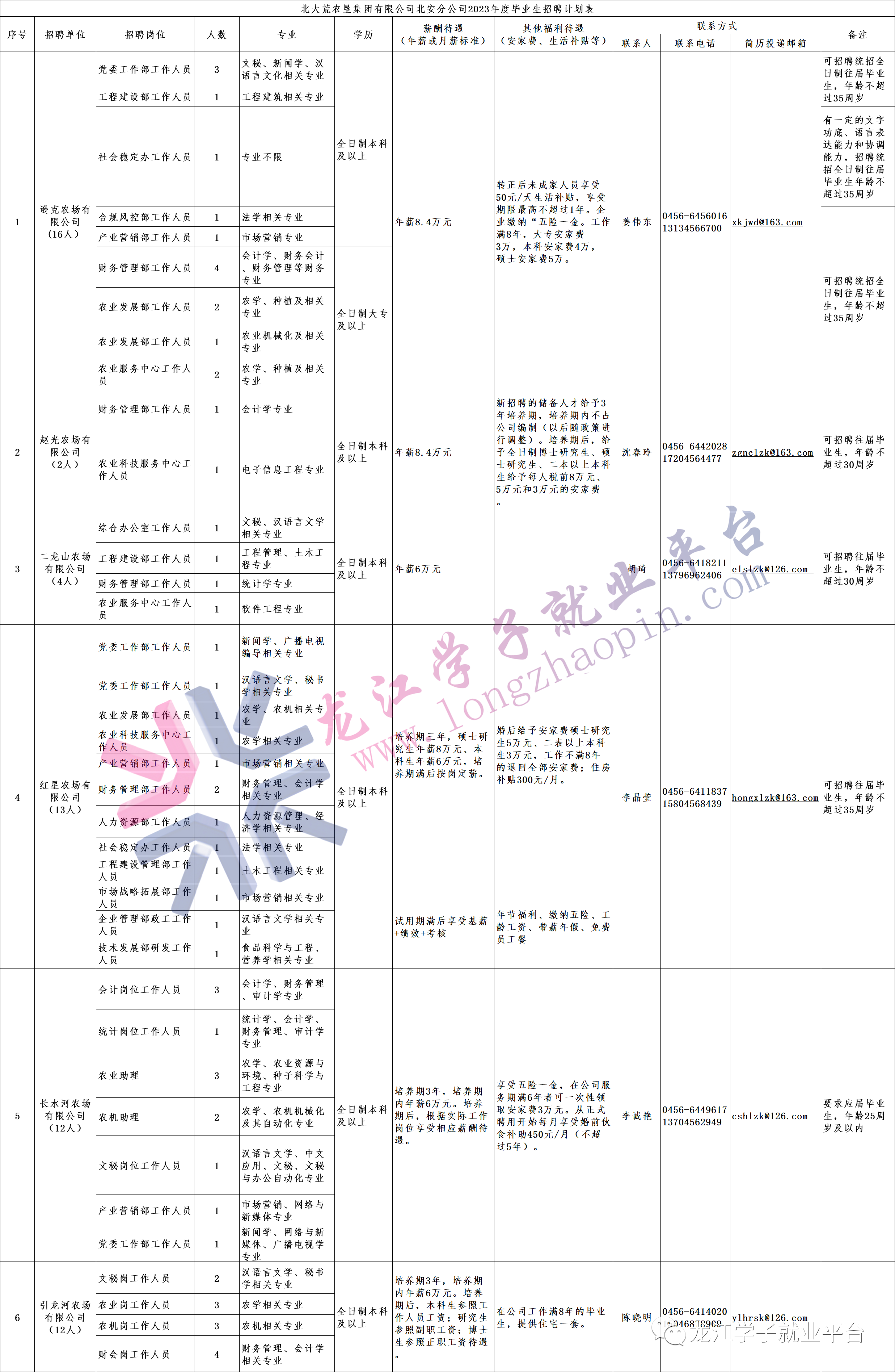 1683335235412684.png 微信图片_20230506090649.png