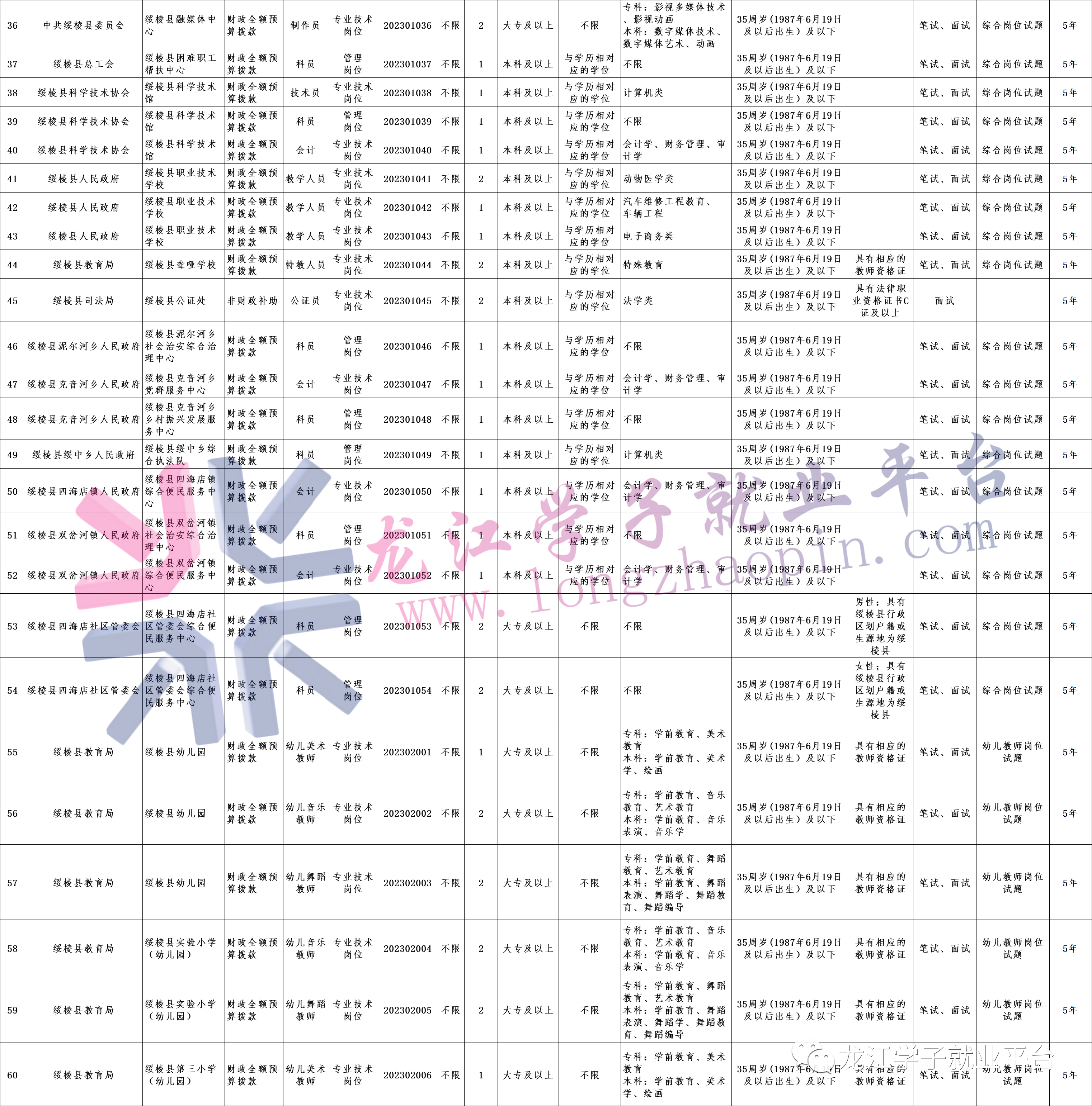 1688259022901157.png 微信图片_20230702084942.png