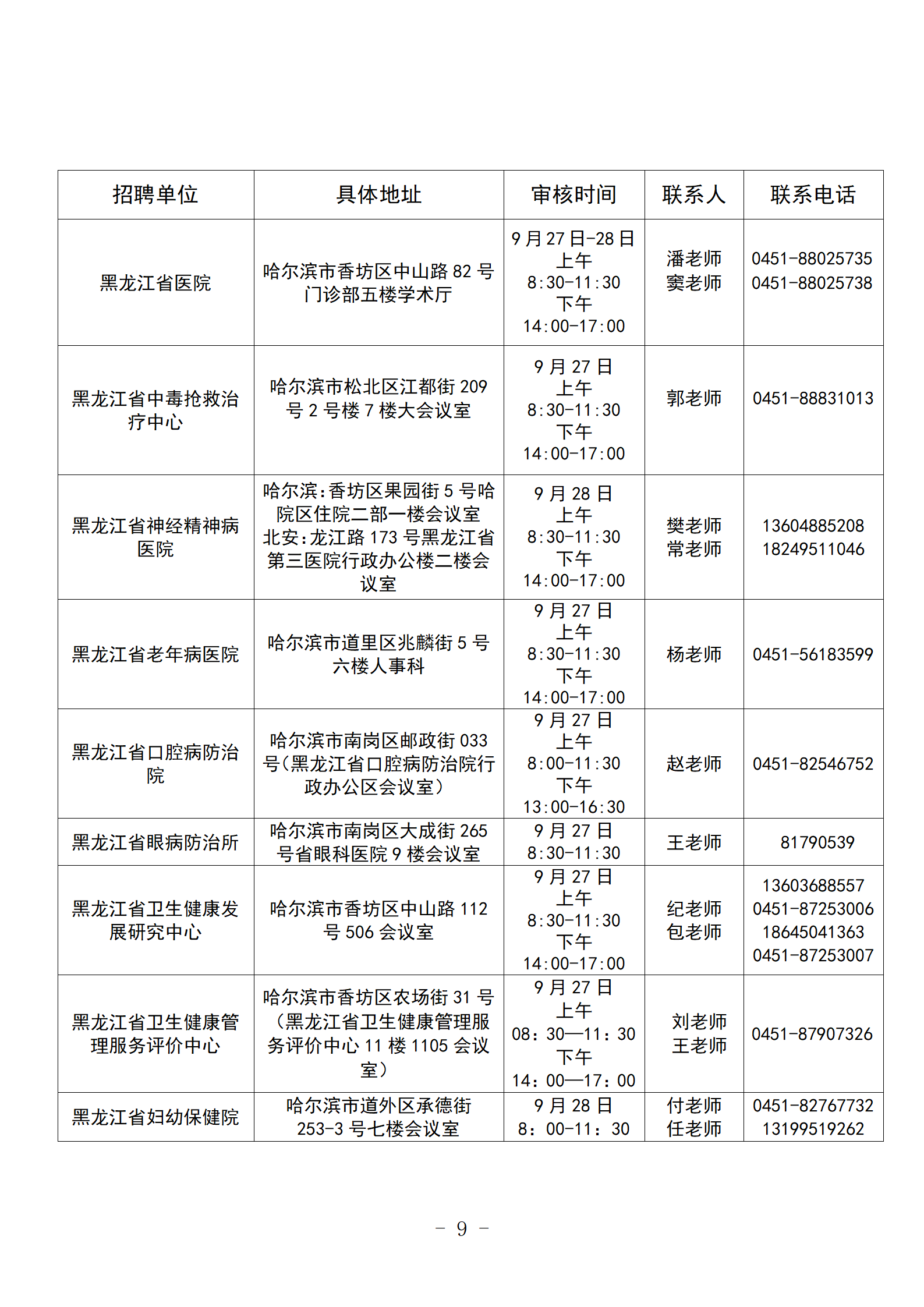 1693893914840113.png 黑龙江省卫生健康委员2023年下半年直属事业单位公开招聘工作公告_09.png