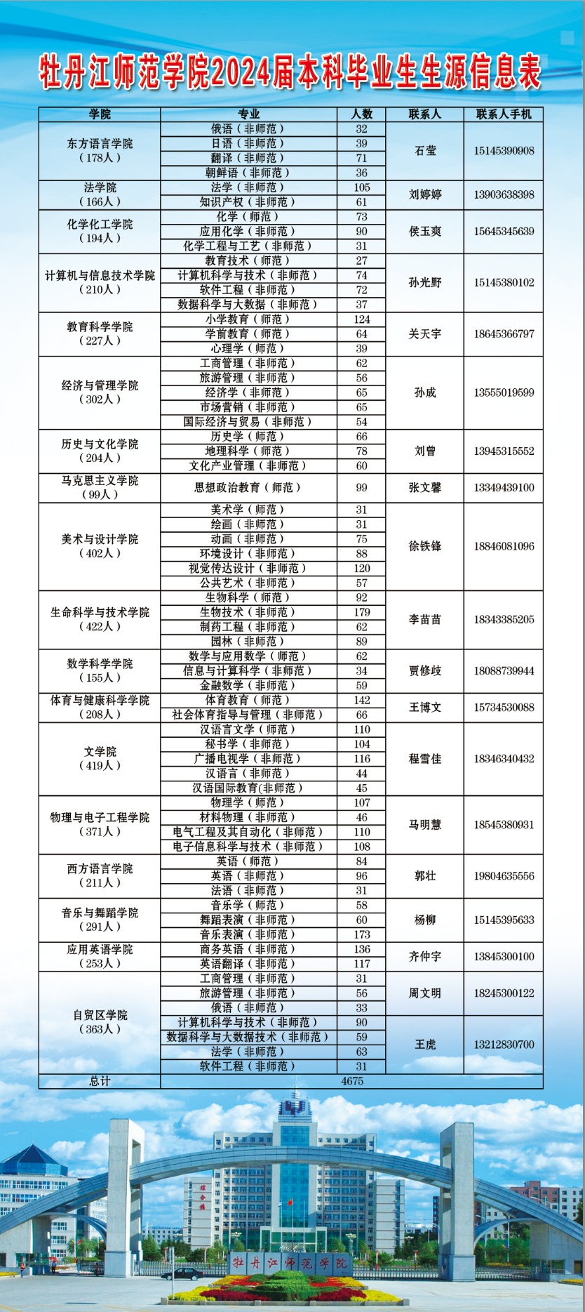 1695283268173977.png 2024届本科生生源信息表.png