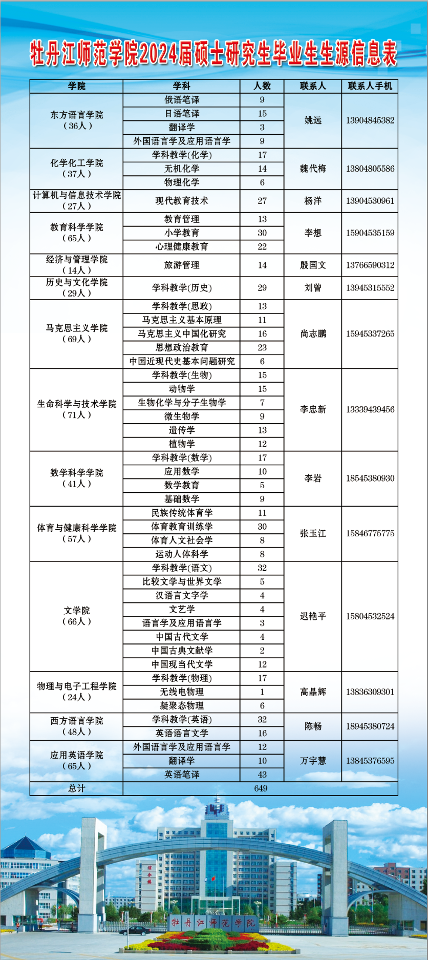 1695283278302069.png 2024届硕士研究生生源信息表.png