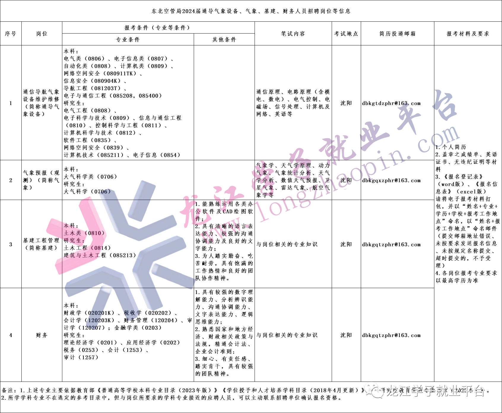 1699237391314229.png 微信图片_20231106102218.png